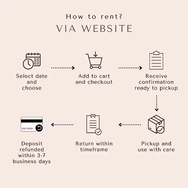 How to Rent
