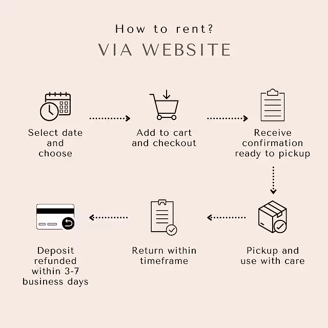 How to Rent