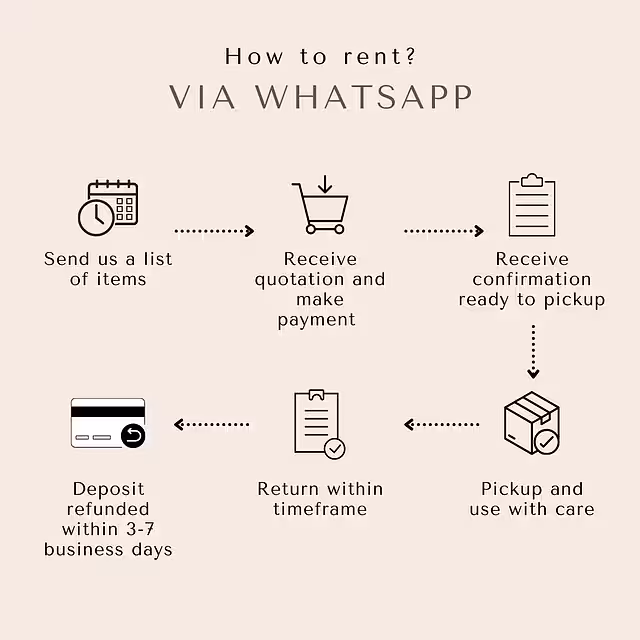 How to Rent via WhatsApp