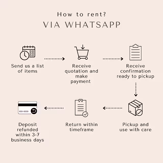 How to Rent via WhatsApp